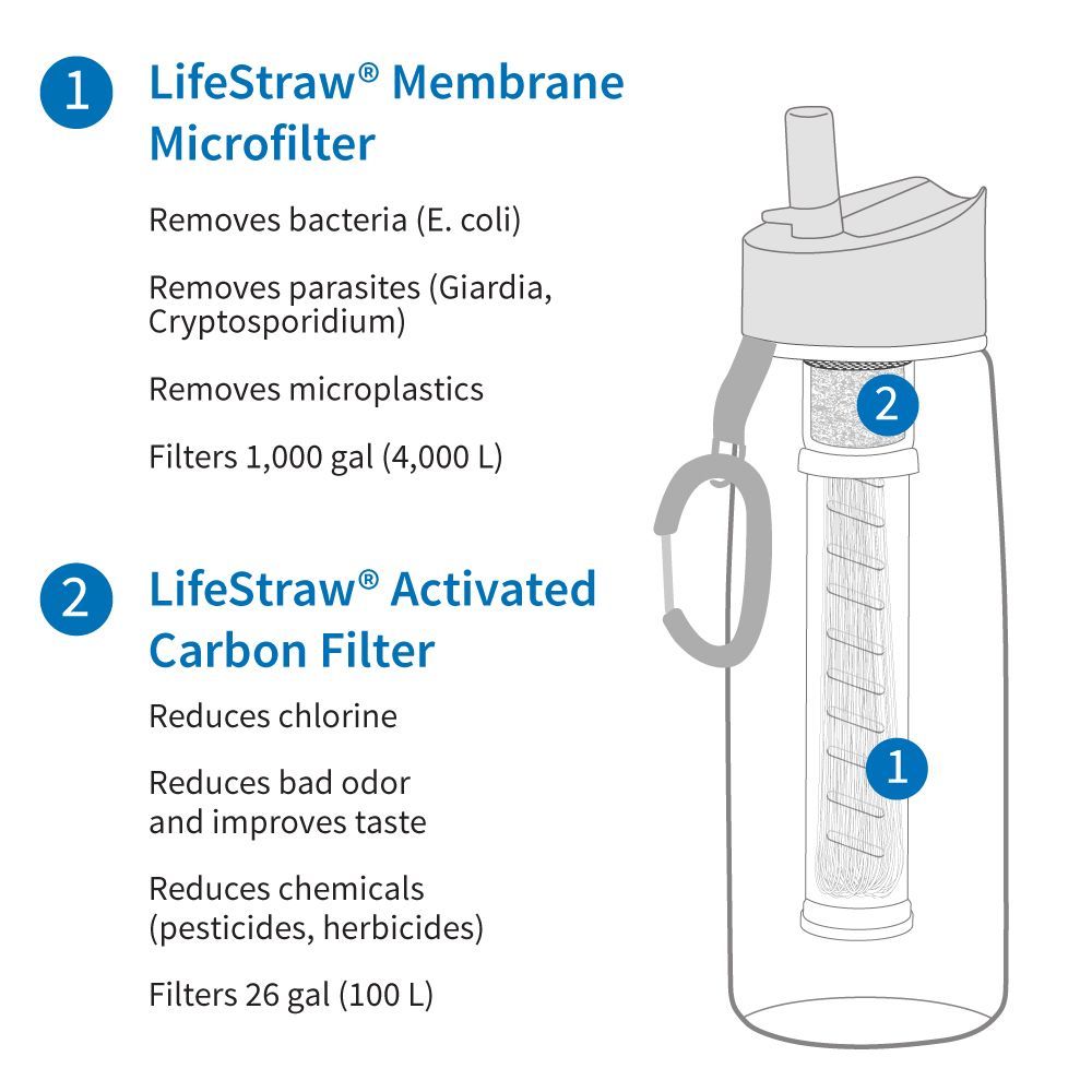 Disponible en paquetes de 1 o 2 LifeStraw Go Botella de agua con filtro integrado Elimina bacterias y protozoos